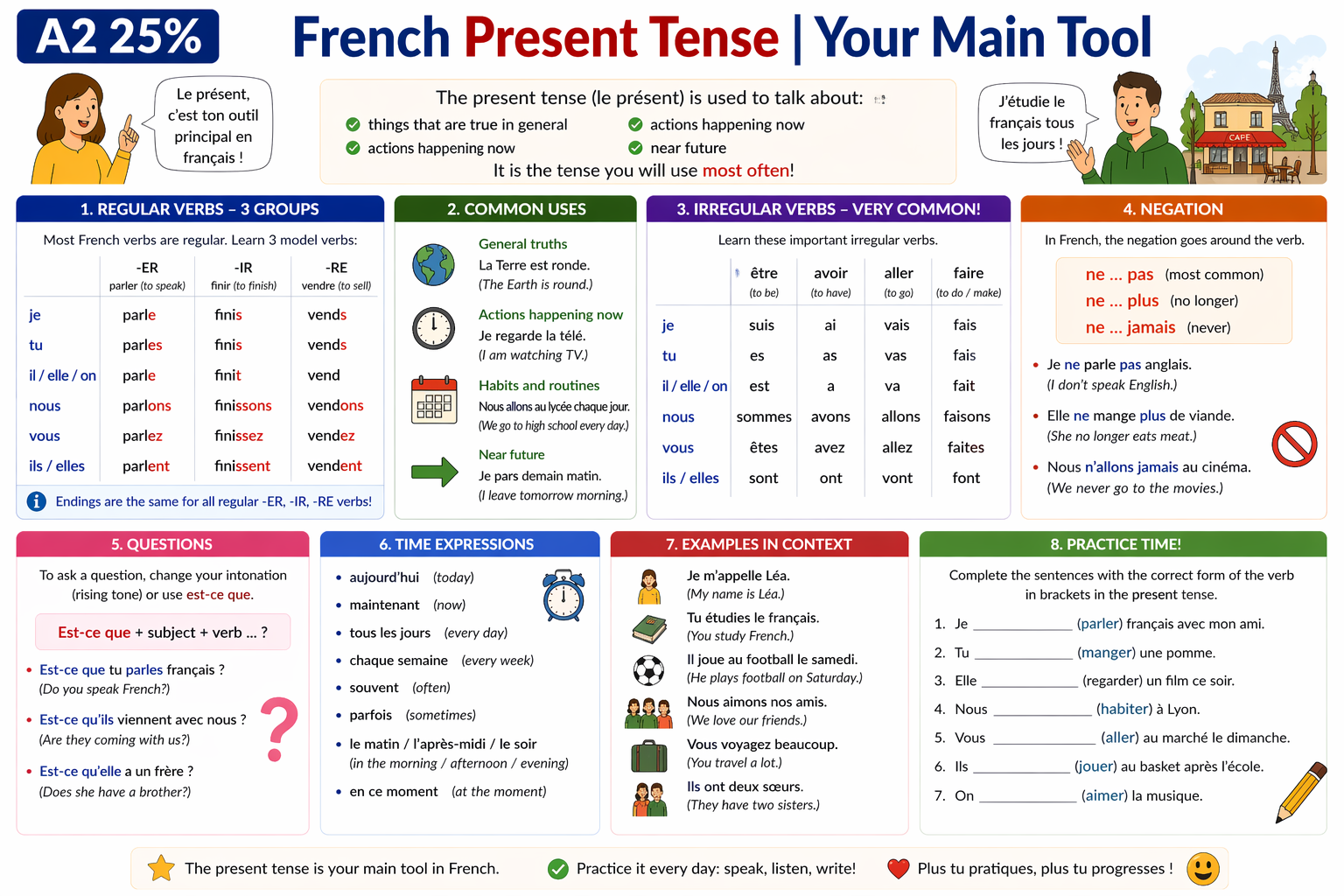 French Present Tense | Your Main Tool - French IB Hub